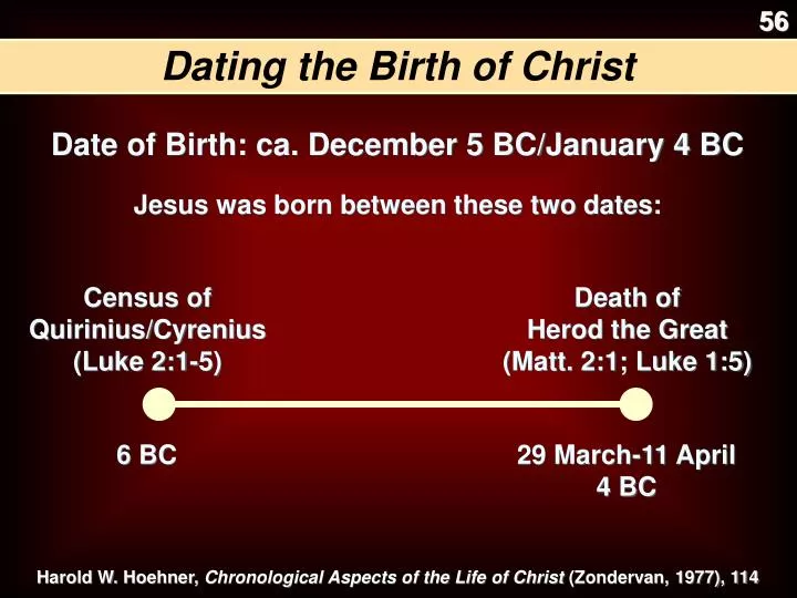 dating the birth of christ
