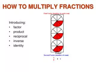 HOW TO MULTIPLY FRACTIONS