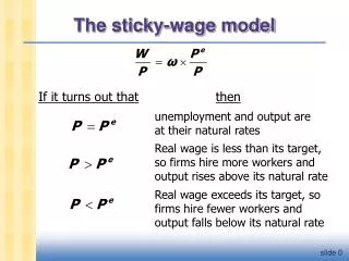 The sticky-wage model