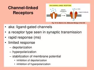 Channel-linked Receptors