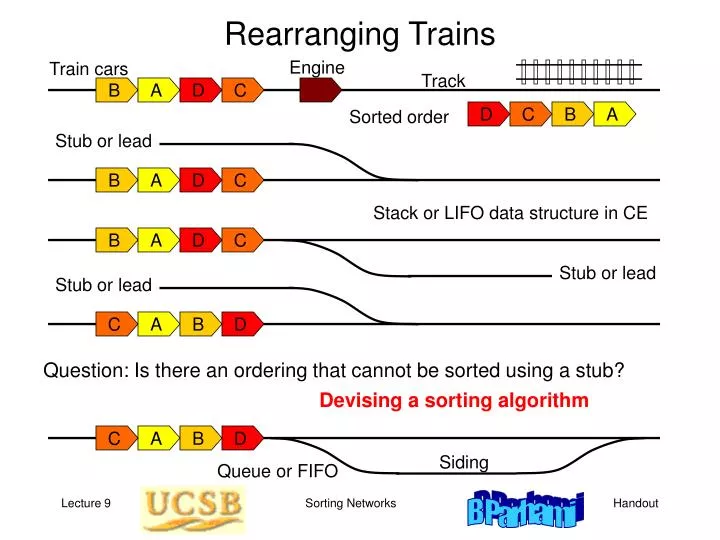 rearranging trains