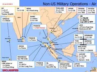 Non-US Military Operations - Air