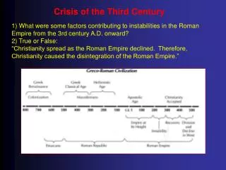 Crisis of the Third Century