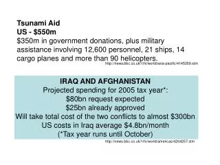 IRAQ AND AFGHANISTAN Projected spending for 2005 tax year*: $80bn request expected