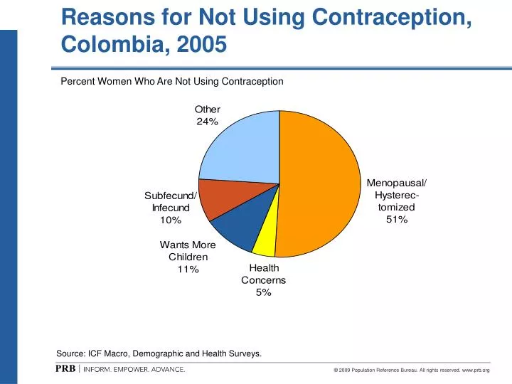 reasons for not using contraception colombia 2005