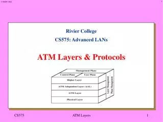 Rivier College CS575: Advanced LANs ATM Layers &amp; Protocols