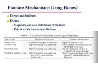 Fracture Mechanisms (Long Bones)