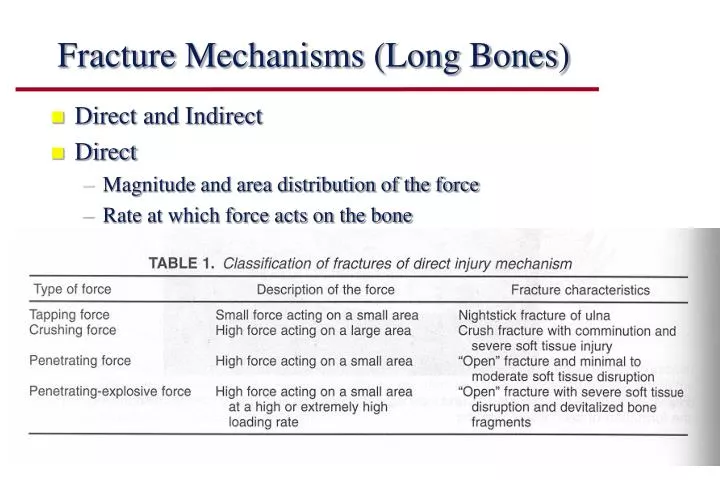 fracture mechanisms long bones