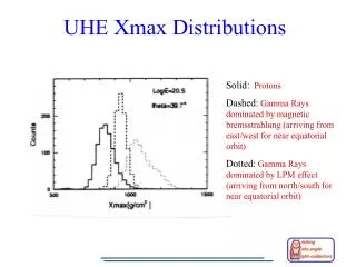 UHE Xmax Distributions
