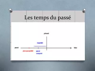 les temps du pass