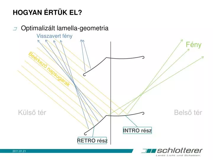 hogyan rt k el