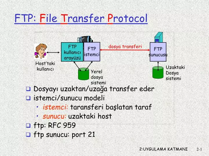 ftp f ile t ransfer p rotocol