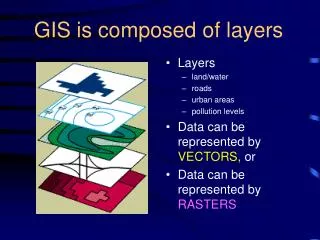 GIS is composed of layers