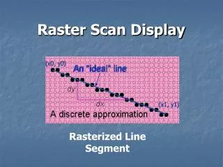 Raster Scan Display
