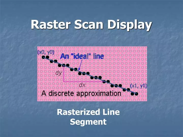 raster scan display