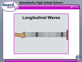 What are longitudinal waves?