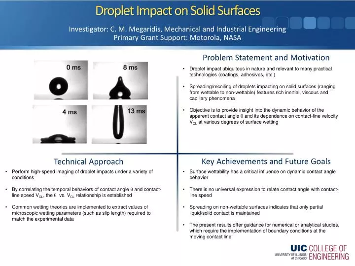 droplet impact on solid surfaces