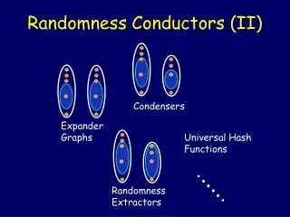 Randomness Conductors (II)