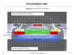 Current positioning of the rear fog lamp - slide 1