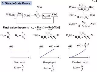 3. Steady-State Errors