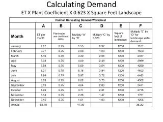 Calculating Demand ET X Plant Coefficient X 0.623 X Square Feet Landscape