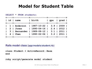 Model for Student Table