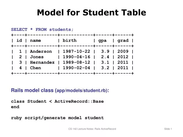 model for student table
