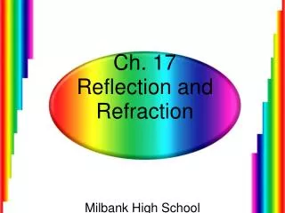 Ch. 17 Reflection and Refraction