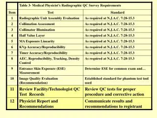 Medical Physicist Requirements