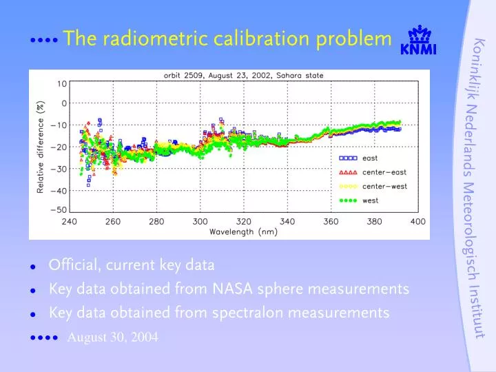 the radiometric calibration problem