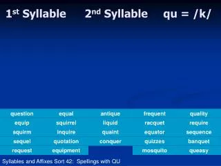 1 st Syllable	 2 nd Syllable	 qu = /k/