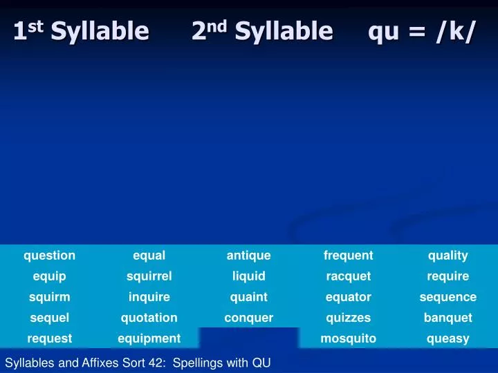 1 st syllable 2 nd syllable qu k