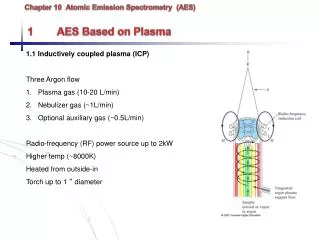 Chapter 10 Atomic Emission Spectrometry (AES) 1	AES Based on Plasma