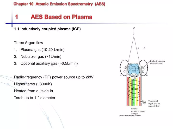 chapter 10 atomic emission spectrometry aes 1 aes based on plasma