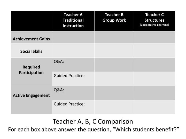 teacher a b c comparison for each box above answer the question which students benefit