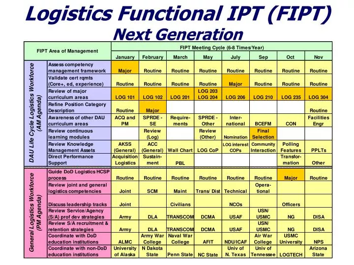 logistics functional ipt fipt next generation