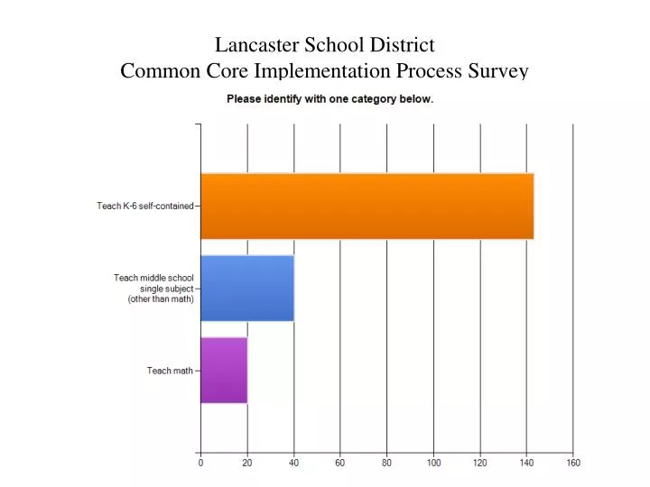 lancaster school district common core implementation process survey