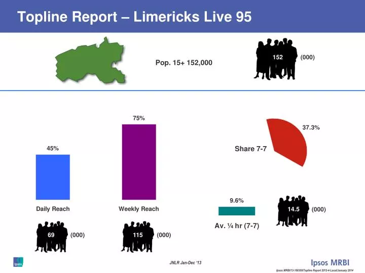 topline report limericks live 95