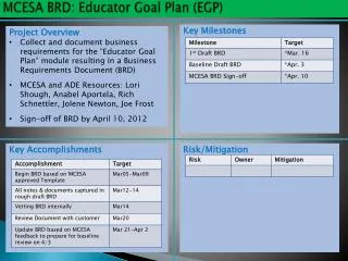 MCESA BRD: Educator Goal Plan (EGP)
