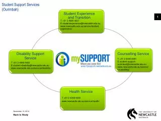 Student Support Services (Ourimbah)