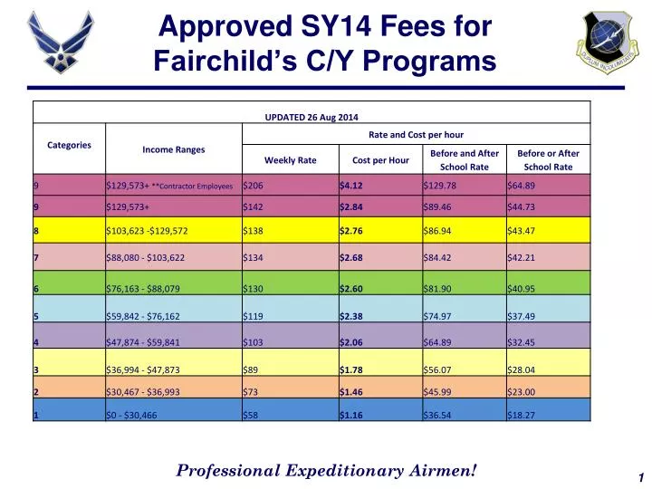 approved sy14 fees for fairchild s c y programs