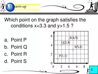 Which point on the graph satisfies the conditions x&lt;3.3 and y&gt;1.5 ? Point P Point Q Point R