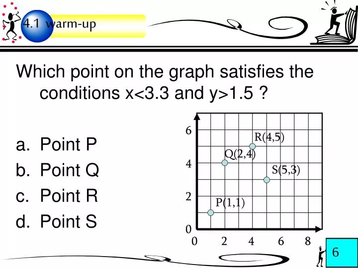 which point on the graph satisfies the conditions x 3 3 and y 1 5 point p point q point r point s