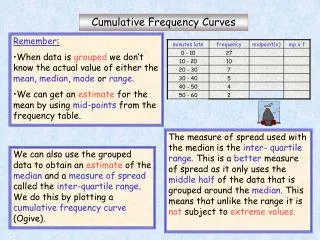 Cumulative Frequency Curves
