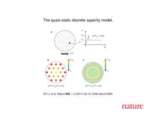 QY Li et al. Nature 000 , 1 - 4 (2011) doi:10.1038/nature10589