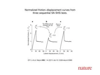 QY Li et al. Nature 000 , 1 - 4 (2011) doi:10.1038/nature10589