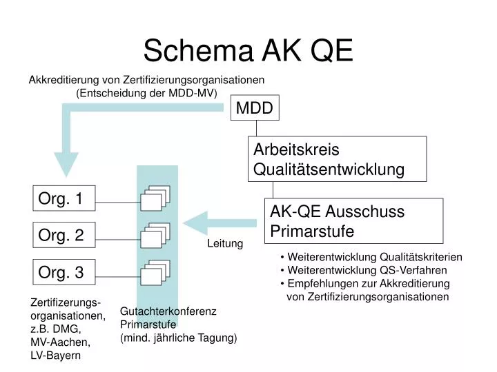 schema ak qe