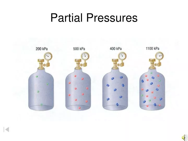 partial pressures