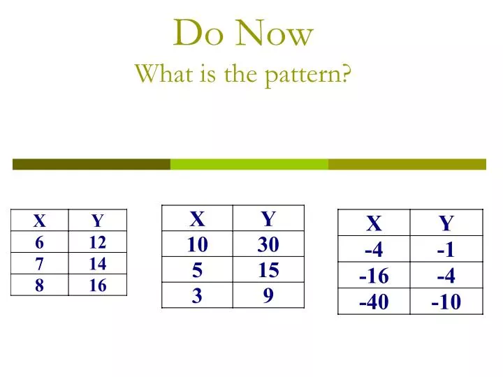 do now what is the pattern