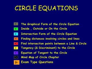 CIRCLE EQUATIONS